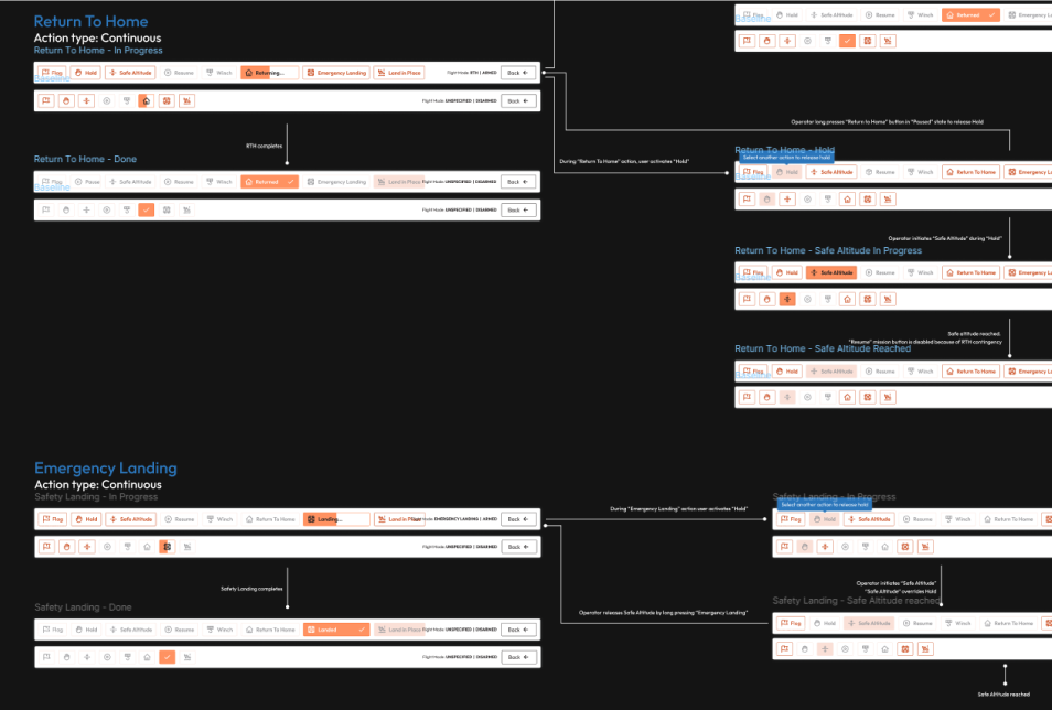 Critical workflows