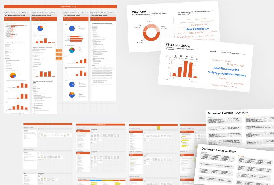 Research insights